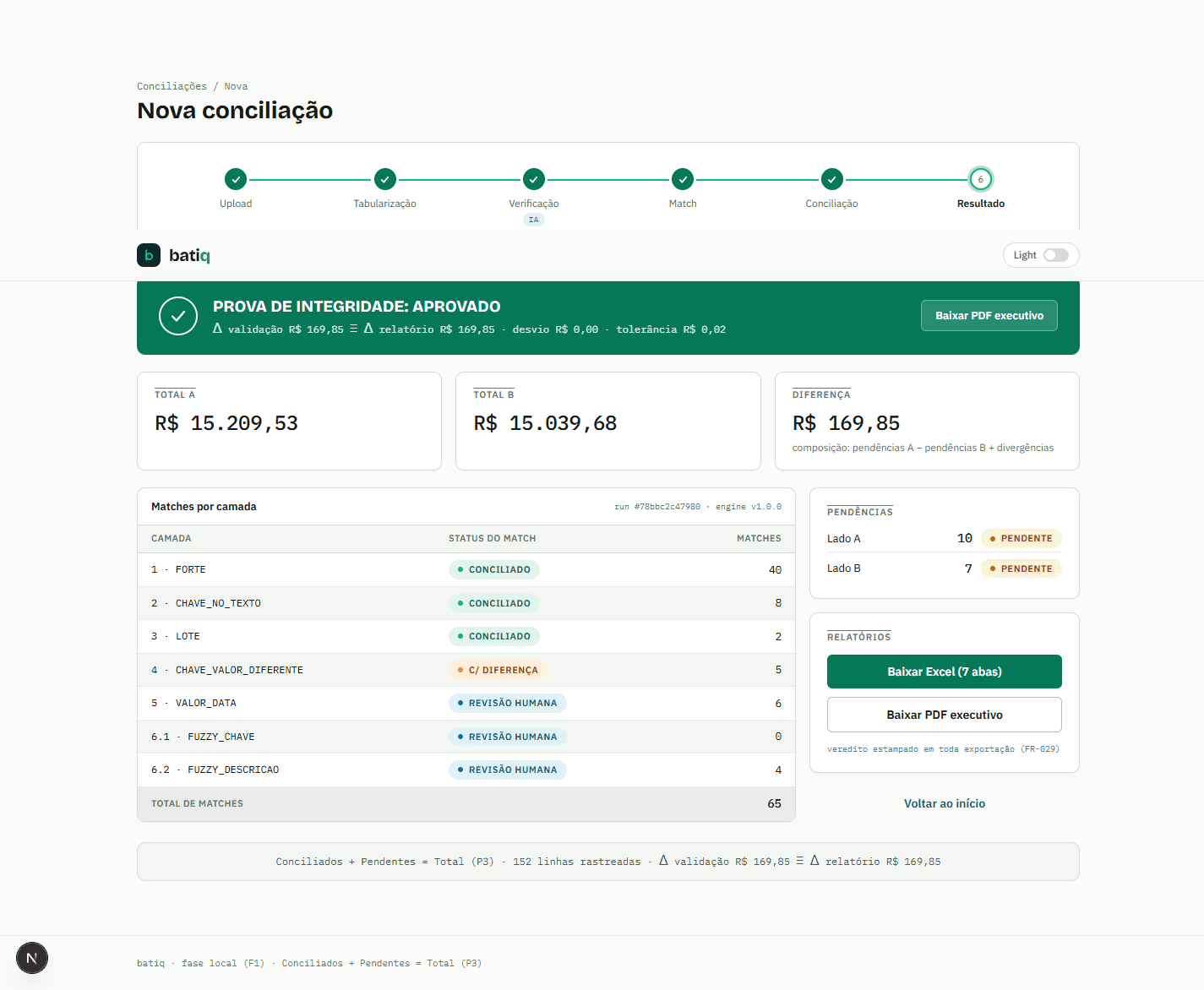 Tela de resultado do Batiq com prova de integridade, totais e análise de diferenças